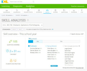 Image of Skill Analysis Report
