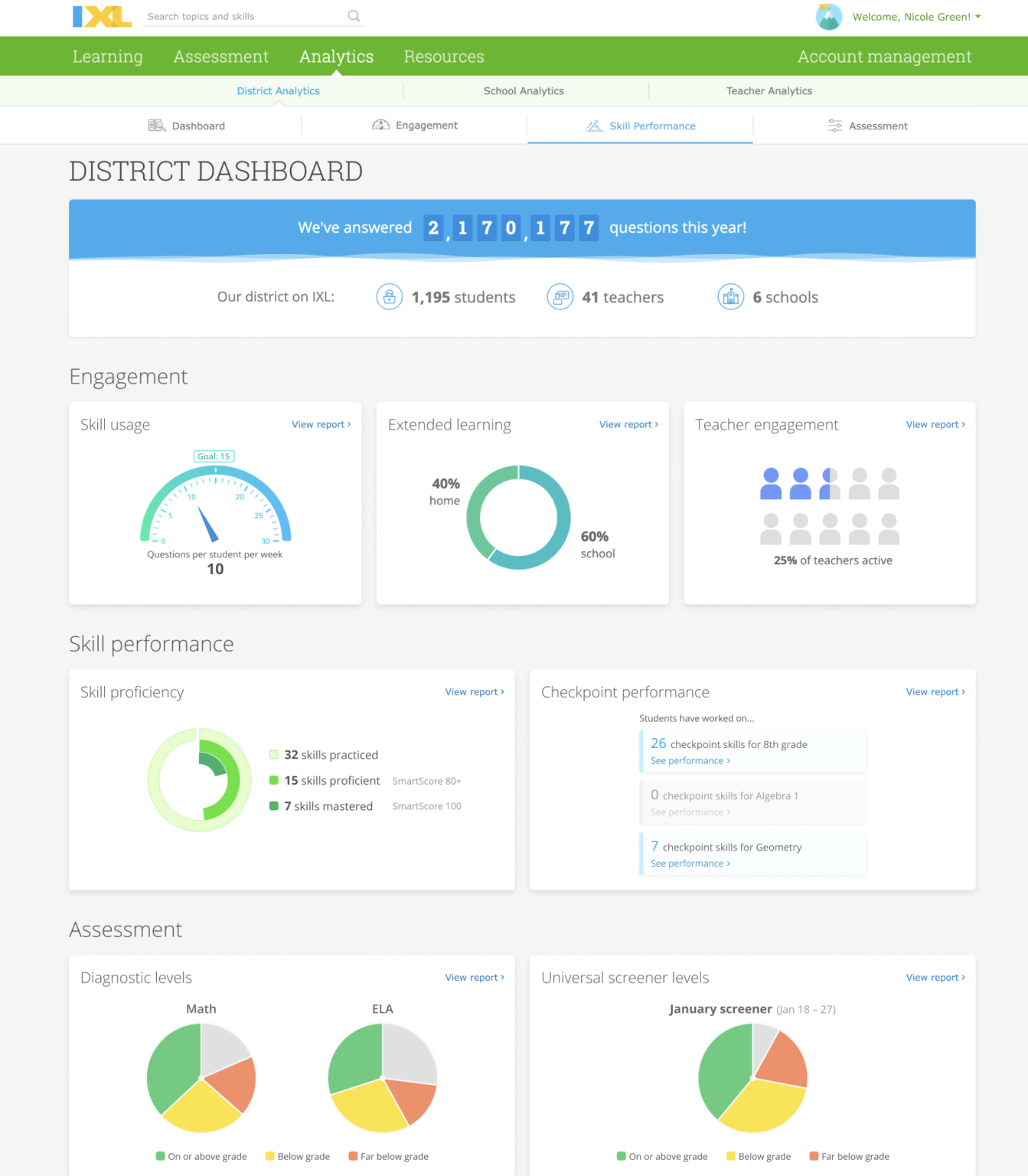 Ixl Distract District Dashboard - IXL Official Blog