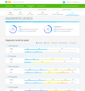 District Analytics Diagnostic Levels
