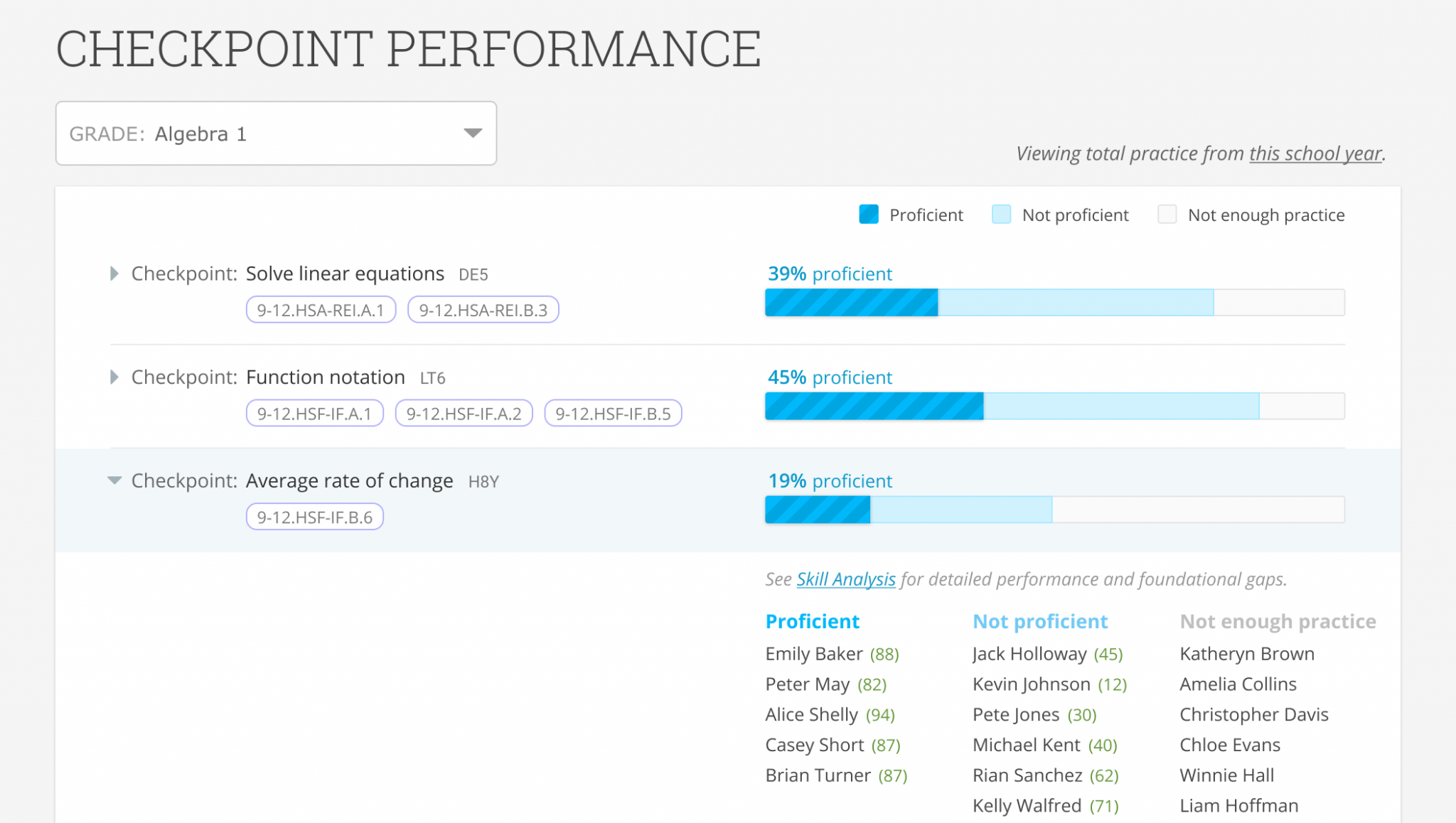 Checkpoint Performance report preview IXL Official Blog