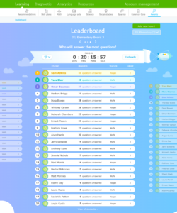 Image of an admin-created school-wide leaderboard