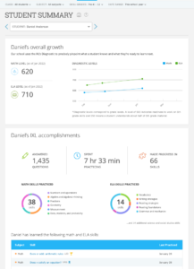 Student-summary-report-showing-Diagnostic-Snapshot-line-graph-and-skill-breakdown-by-strand-