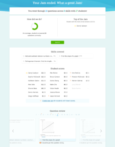 Image of Group Jam summary screen, showing the class average for number of questions answered correctly, the skills covered, all student scores, and a review of each question in the Jam.