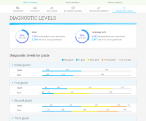 Image of IXL Diagnostic Levels Report