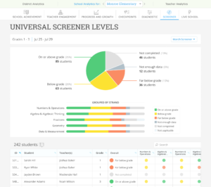 Image of Universal Screener Levels for admins
