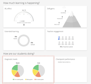 Screenshot of new Diagnostic Levels widget on the District Dashboard.