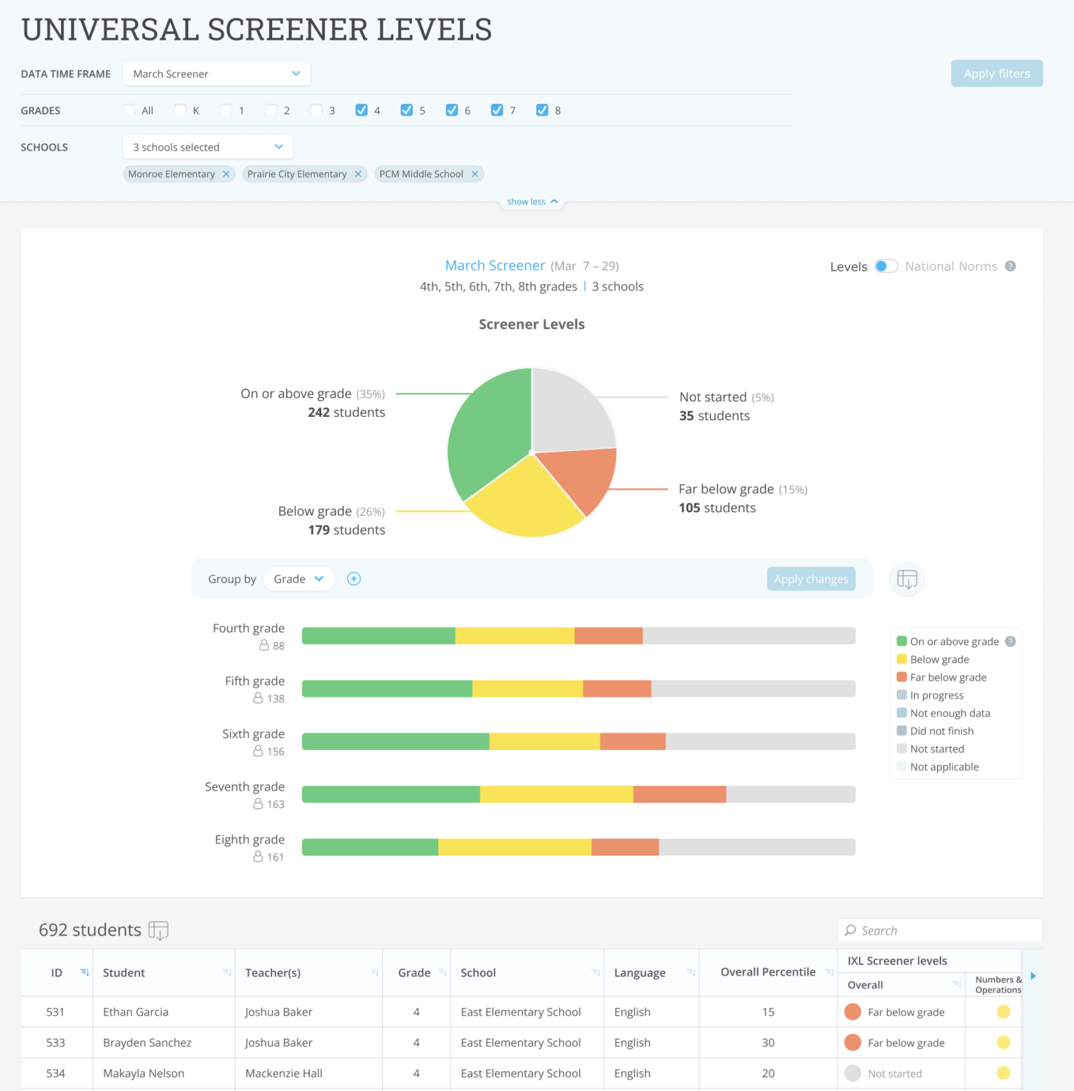 Ixl Distract Universal Screener Levels District Analytics - IXL Official Blog
