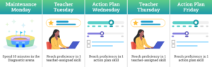 IXL suggested weekly practice calendar