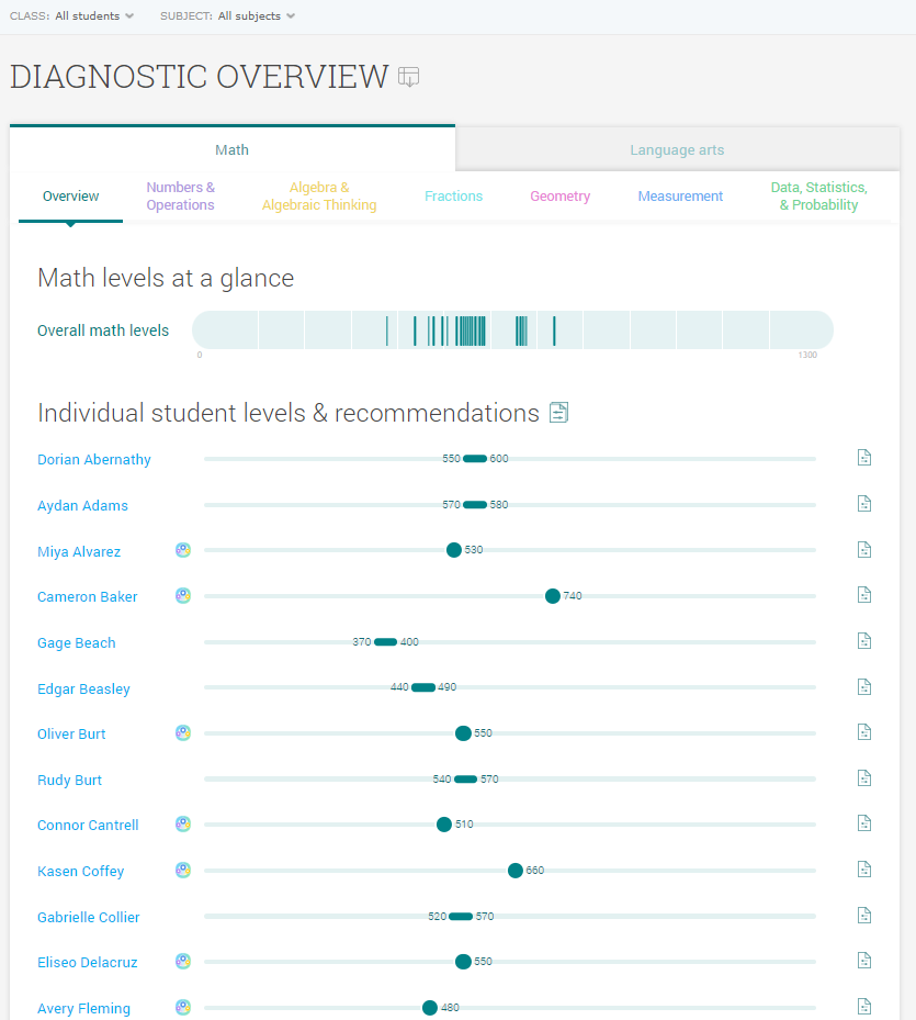 Diagnostic Overview Report