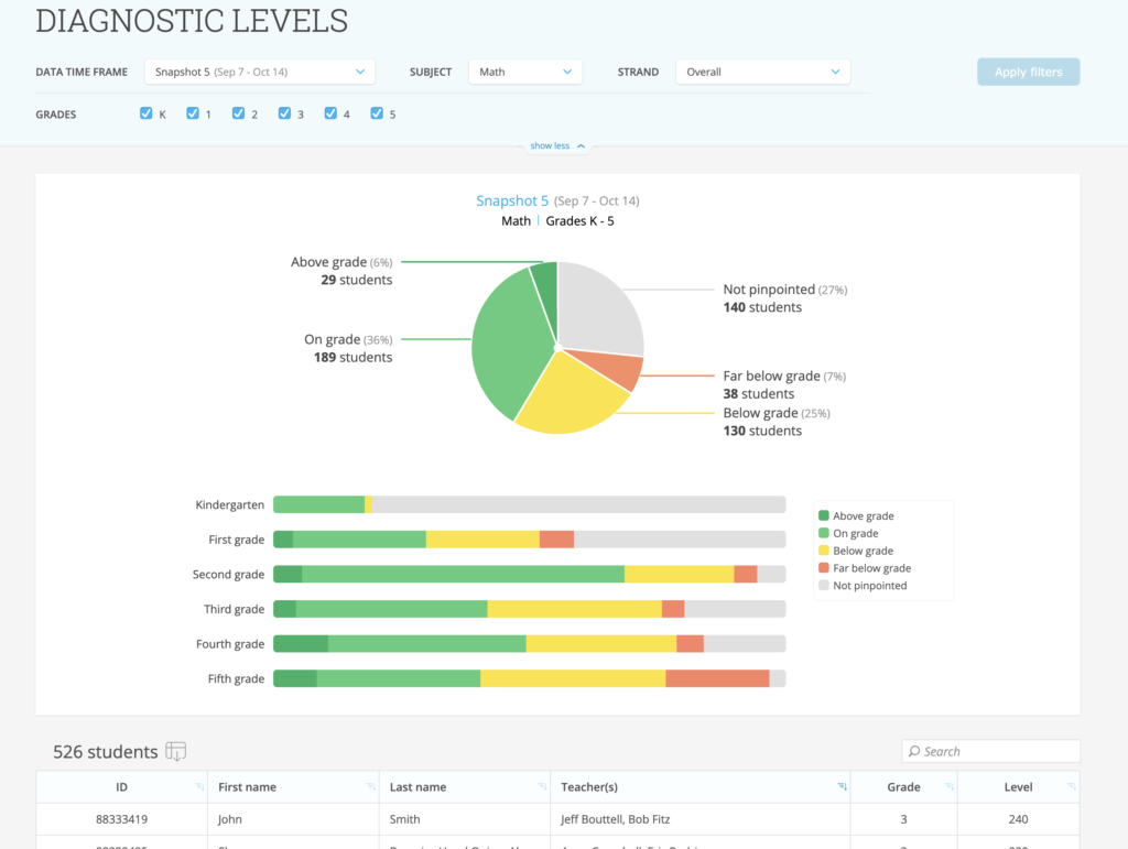 Image of the Diagnostic Levels report for school administrators