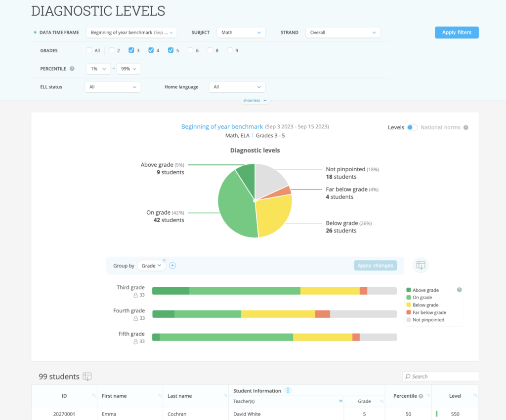 Diagnostic Levels report - IXL Official Blog