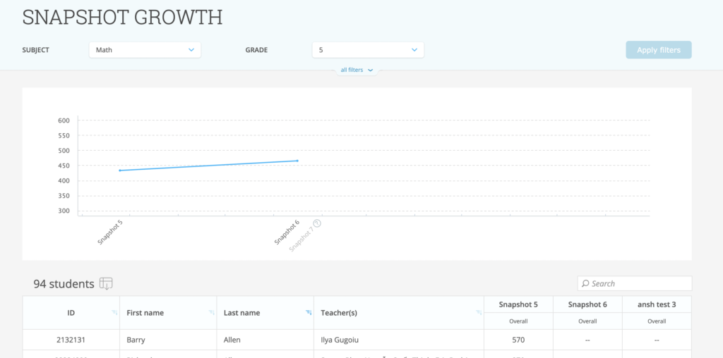 Diagnostic reports for IXL School Analytics IXL Official Blog