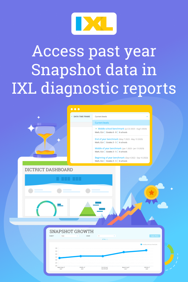 Over a blue gradient background, images of IXL's Diagnostic Levels and Snapshot Growth report with data from previous Snapshots.