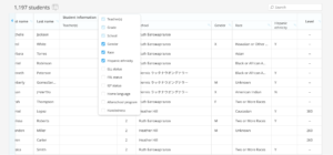 Student data chart with new demographic data options, including gender, race, Hispanic ethnicity, ELL status, FRL status, IEP status, and home language. There are also two custom demographic data types, afterschool program participation and handedness.