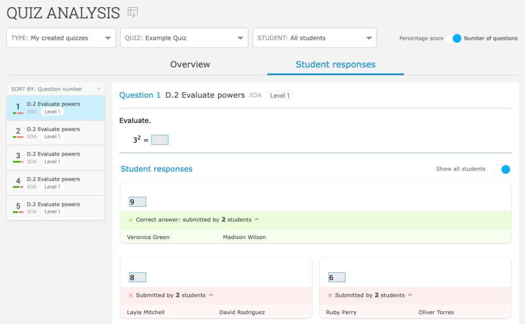 Quiz Analysis report