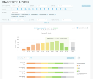 Diagnostic Levels report