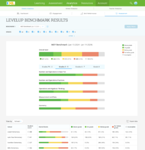 Admin report - LevelUp Benchmark Results