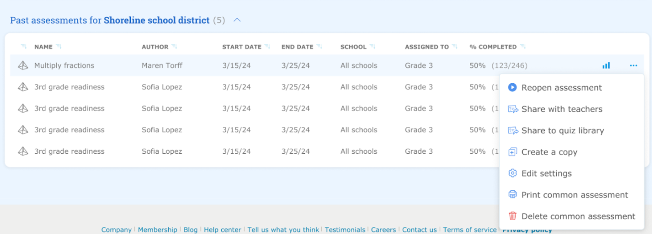 Reopen Common Assessments