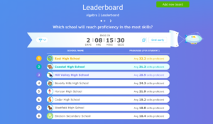 Active leaderboard for district-wide IXL Leaderboard
