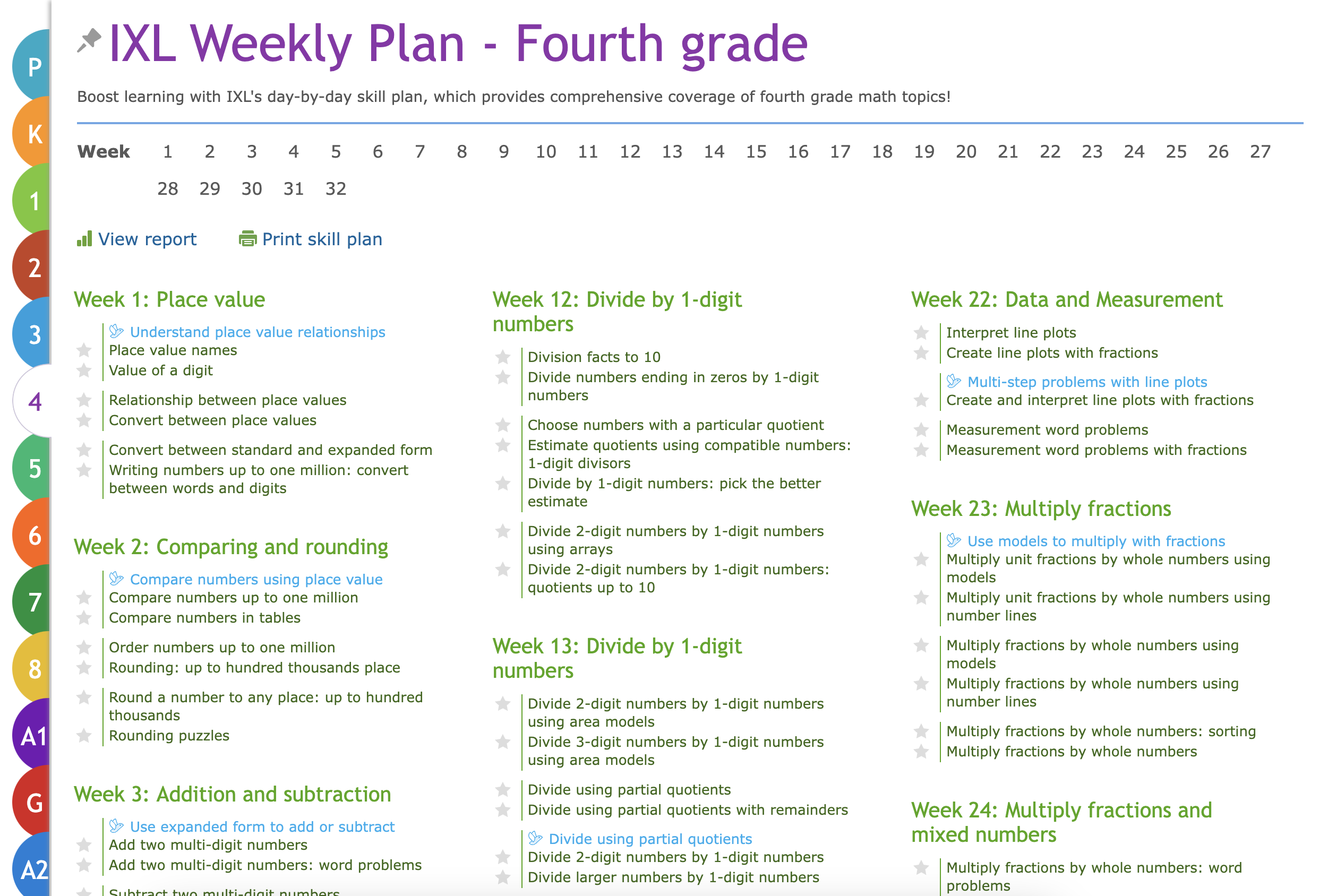 IXL Weekly Boost skill plan with IXL Lesson Plans included