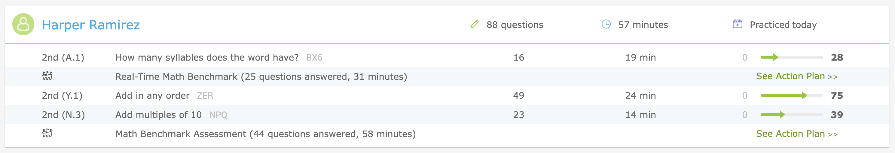 IXL LevelUp Math Benchmark skills in the Student Usage report