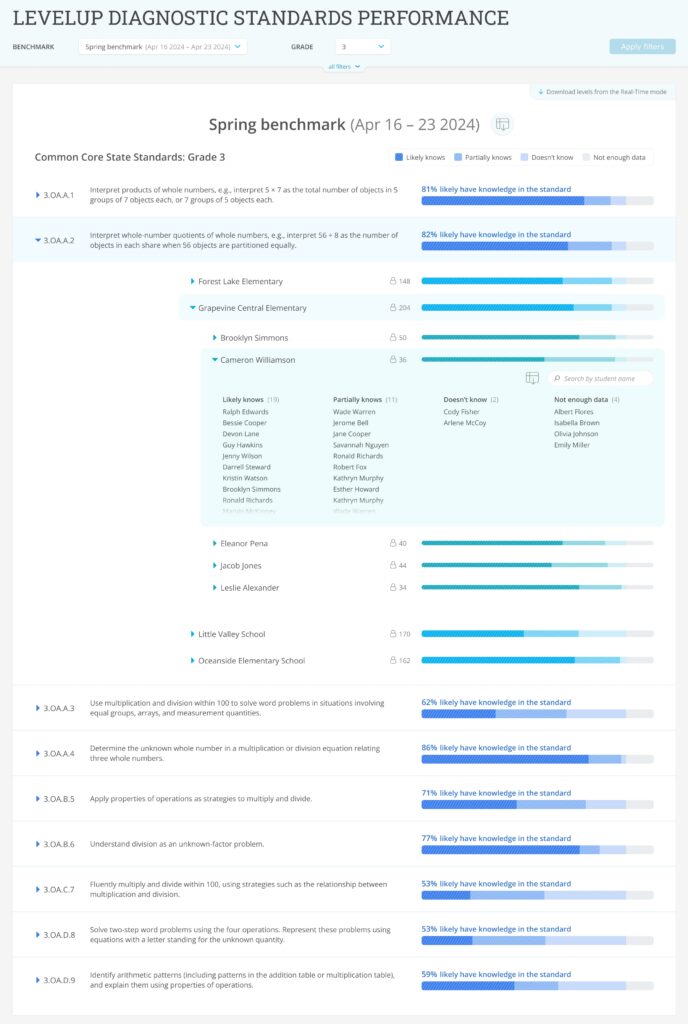 LevelUp Diagnostic Standards Performance - Student - IXL Official Blog