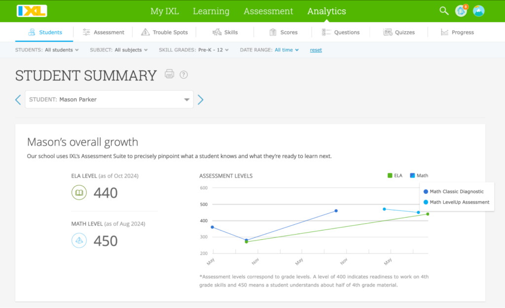 LevelUp Assessment data on the Student Summary report
