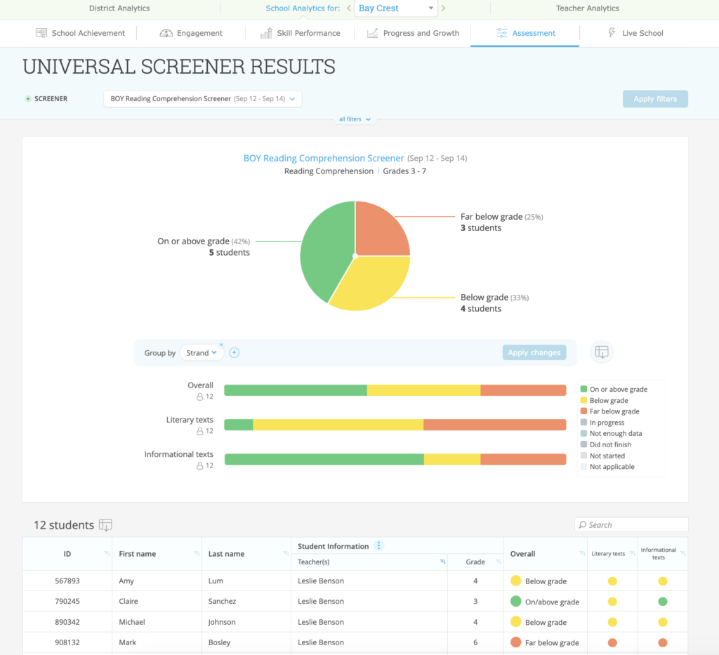 Universal Screener Results report showing results for a Reading Comprehension Screener