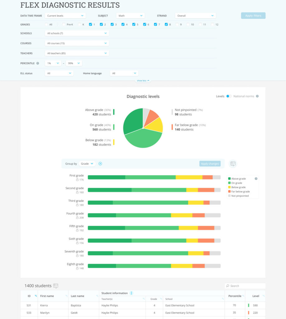 Flex Diagnostic Results