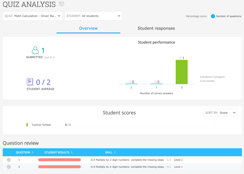 Quiz Analysis report showing student performance on a quiz.