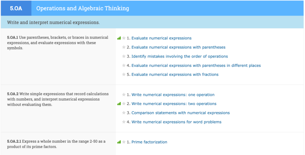 State standards skill plan showing skills aligned to operations and algebraic thinking.