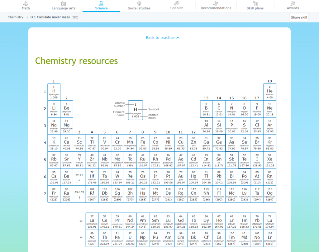 In an IXL Science Chemistry skill, a screen titled "Chemistry resources" with a full periodic table for students to reference.