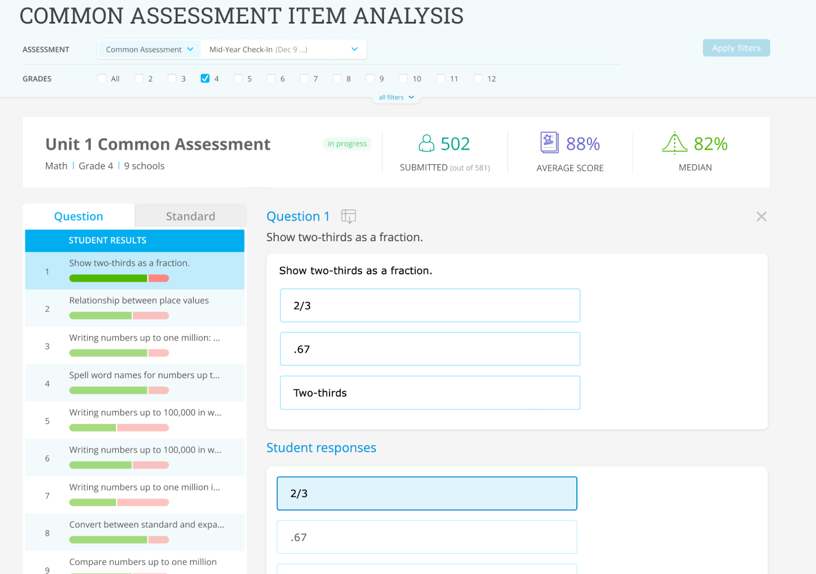 Common Assessment Item Analysis report