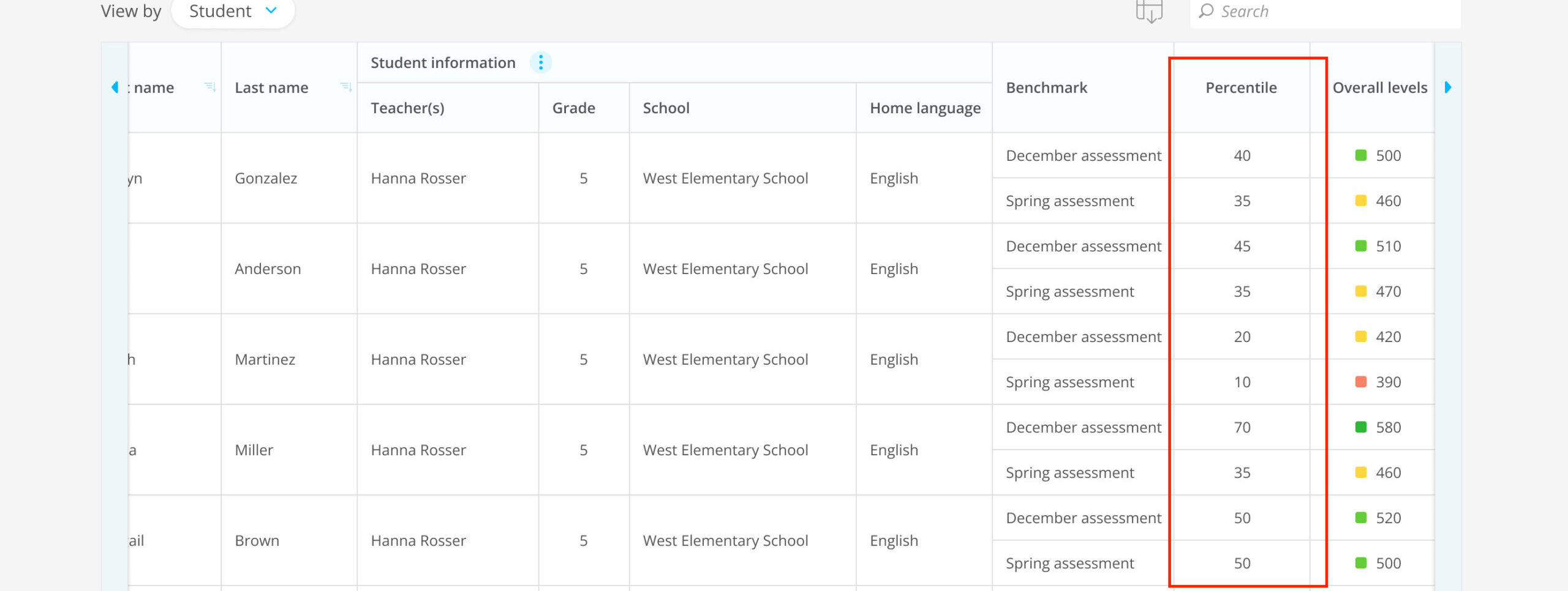 Percentile ranks in the LevelUp Diagnostic Results report