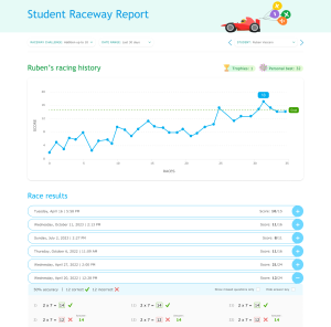The Student Raceway Report for a learner. The report shows a line graph plotting the student's score progress in the Raceway challenge. Below are complete results for past races, showing the date, time, and score for each challenge attempt. Each entry is expandable to show how the learner answered every question in that challenge attempt.