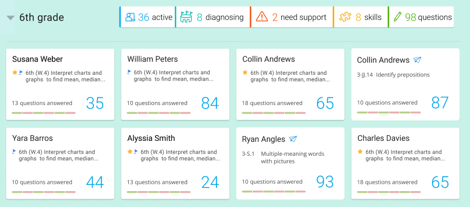 The Live School report, with tiles showing what students are working on. Some of the students are working on skills that are marked with a star or blue flag.