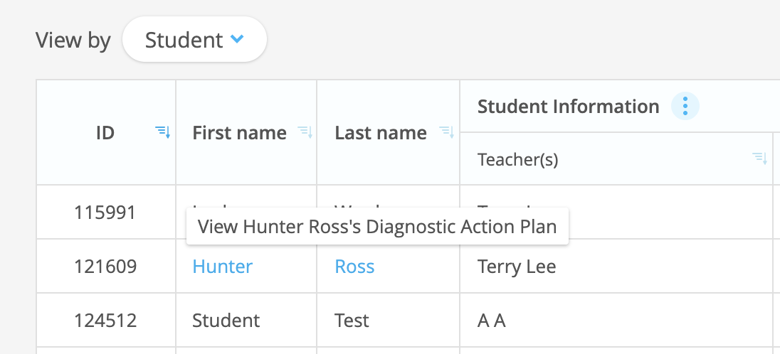 On the LevelUp Diagnostic Results table, hovering over a student