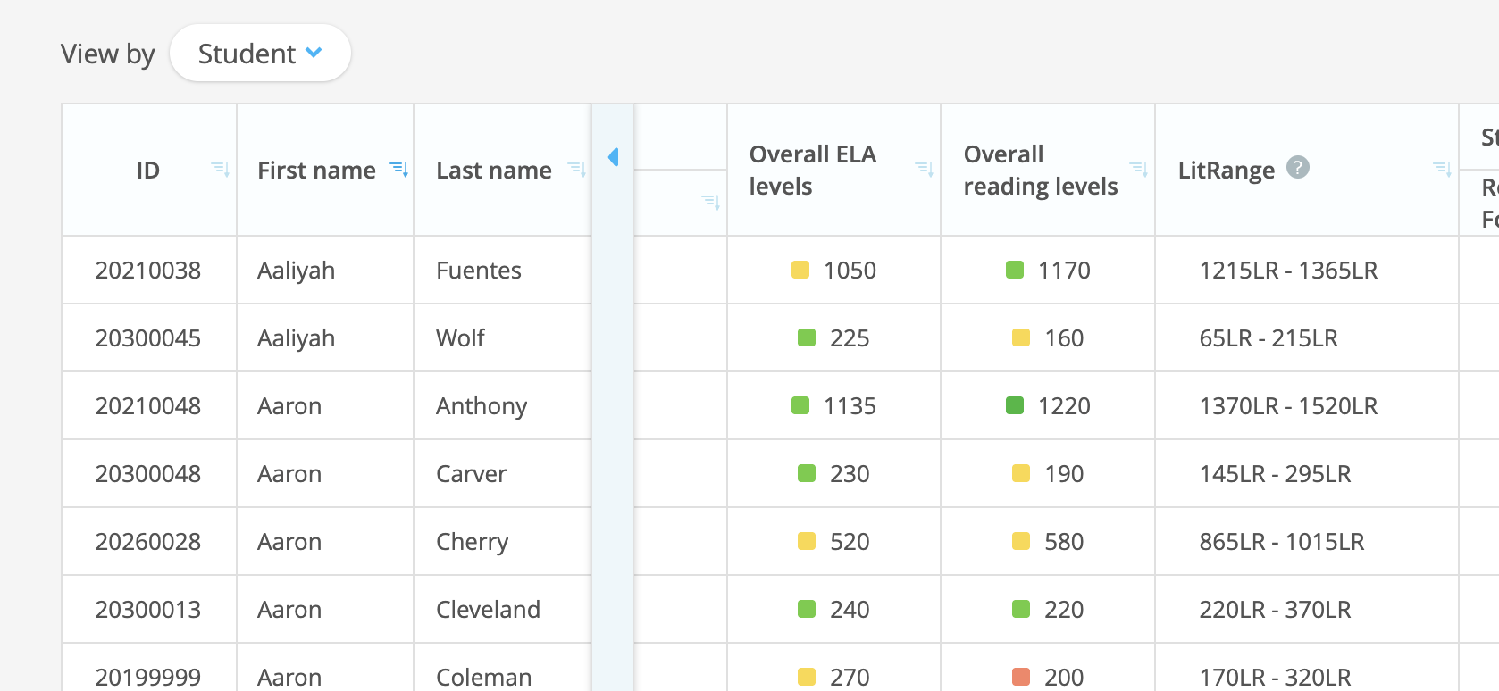 A table showing overall ELA levels, overall reading levels, and LitRange scores for students.