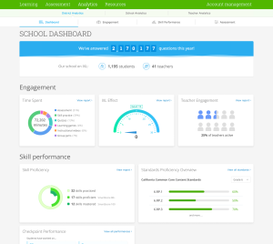 A cropped view of the School Dashboard, with graphs for student engagement and skill performance displayed.
