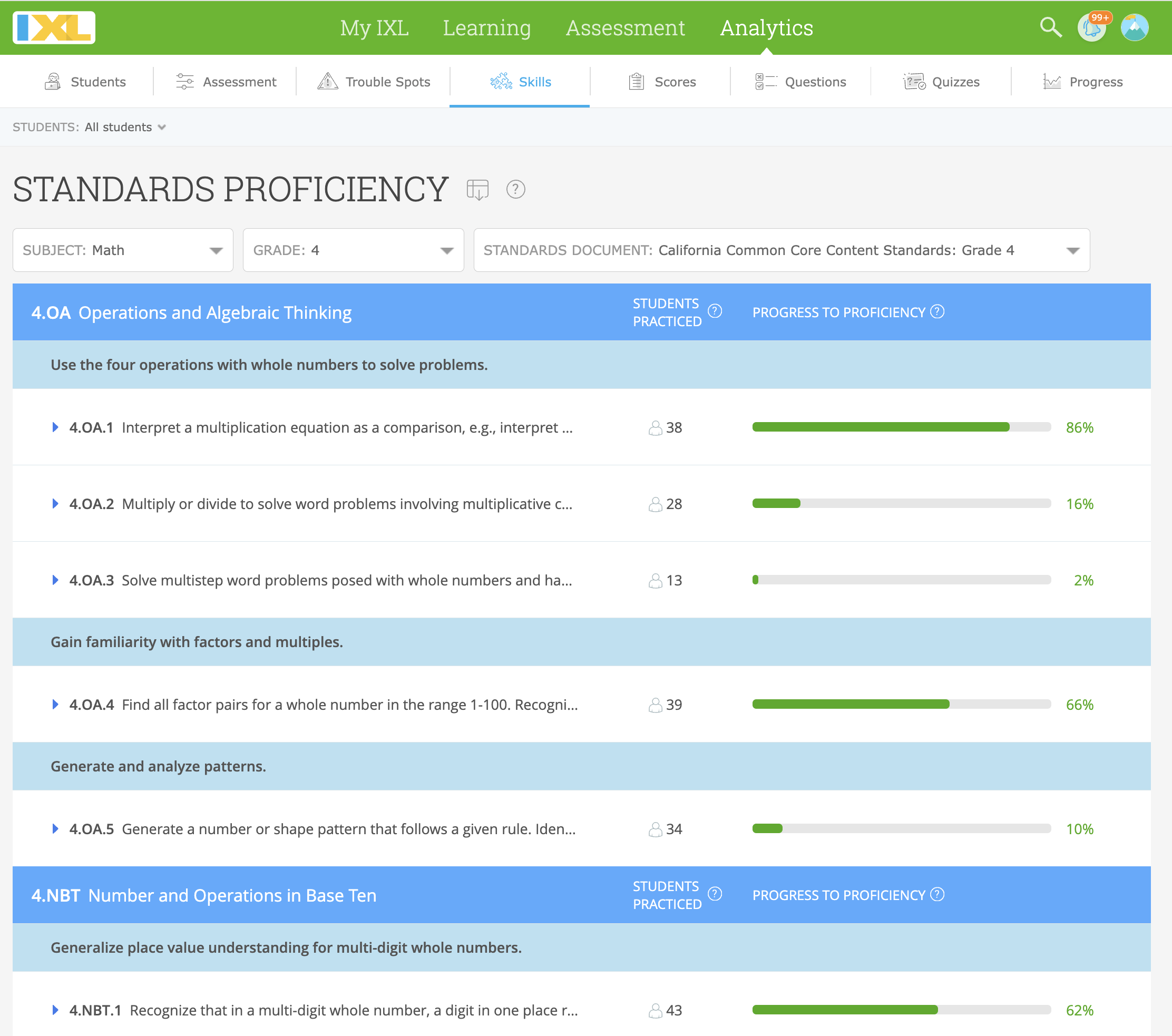 A list of standards taken from a standards document. Next to each standard is the number of students who have practiced aligned skills, as well as a bar showing progress to proficiency.