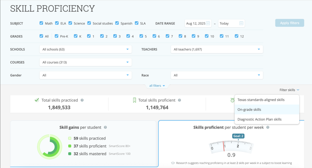 The Skill Proficiency report with a filter menu open, filtering the report to include on-grade skills.
