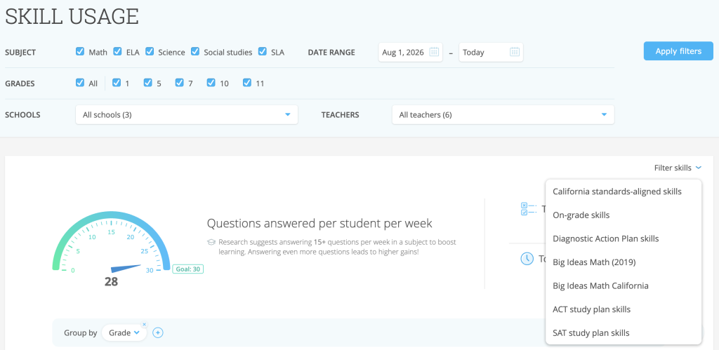 The Skill Usage report. In the top-right there is an option to filter skills to skills and study plan skills, Diagnostic Action Plan skills, on-grade skills, and state standards-aligned skills.